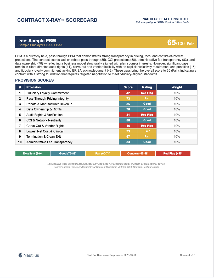 Scorecard sample report